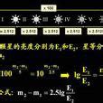 星等計算|星等:簡介,起源發展,計算公式,星等分類,視星等,絕對星。